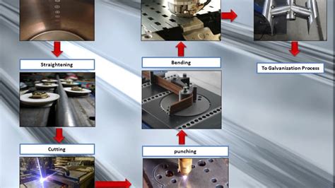 sheet metal manufacturing process youtube|types of sheet metal fabrication.